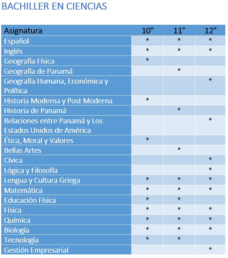 iatenea 20260114 plan estudio ciencias